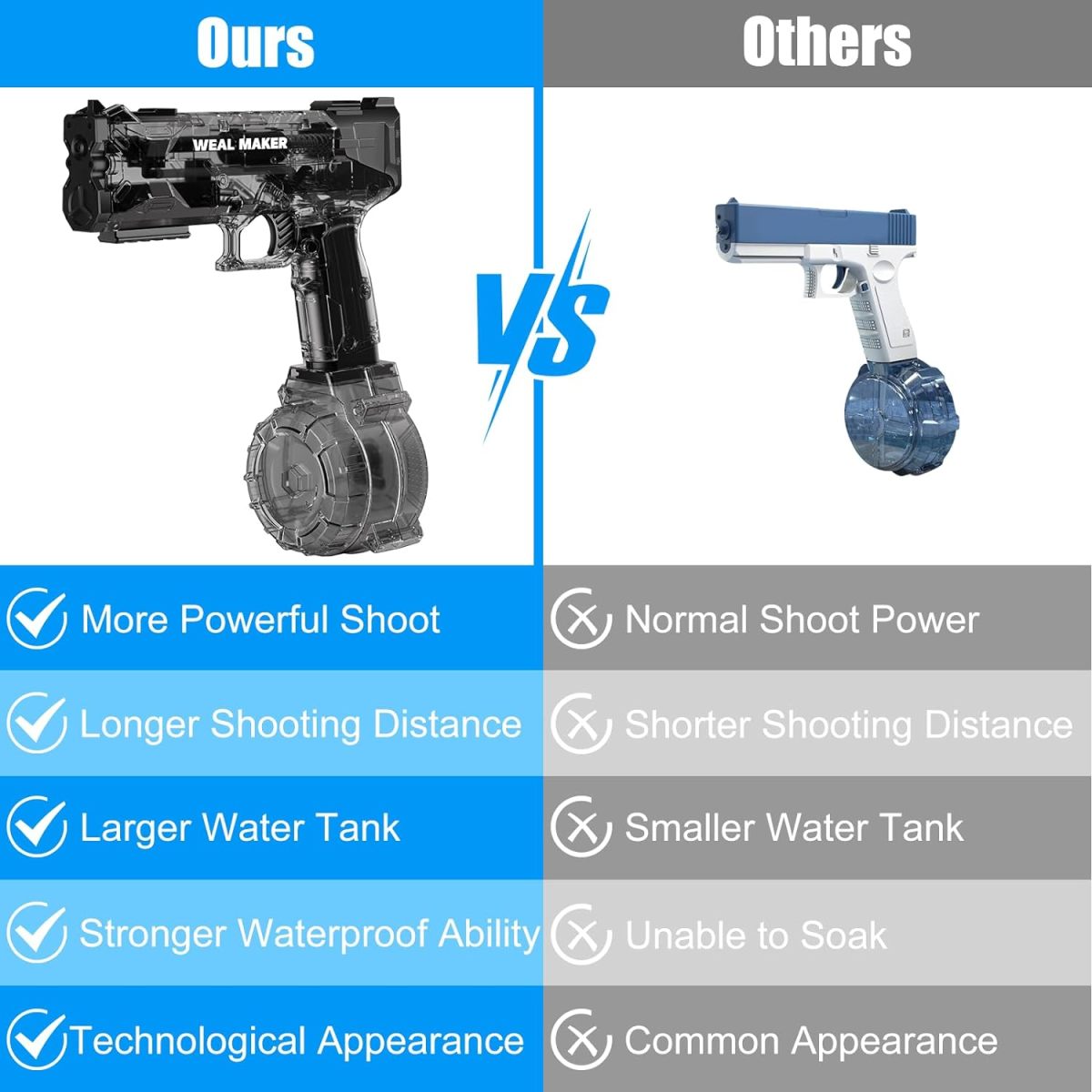 Best Toy Prices China Electric High-Speed Water Gun High-Capacity Water Storage Tank Glock Pistol Kids Summer Shooting Toy Outdoor Game - Image 10
