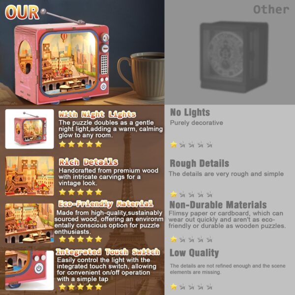 Creative Gift Wooden 3d Tv Set Building Puzzle Mini Kit Building Toy Miniature Doll House Diy Toys for Kids - Image 12