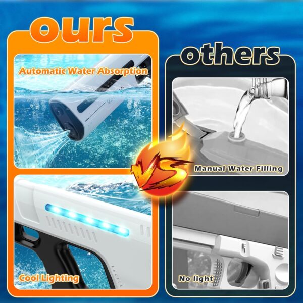 Wholesale Electric Water Gun with Automatic Water Absorption and LED Light - Image 14