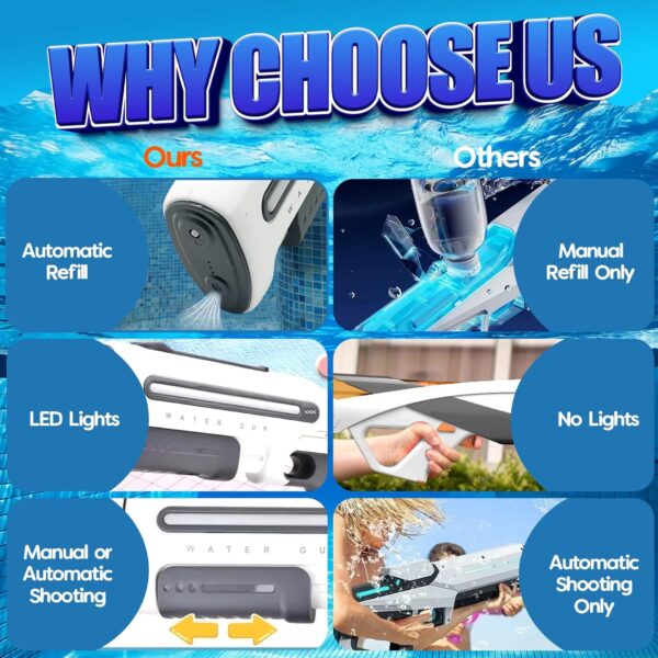Handheld High Pressure Easy Fill Manual Water Bairsoft Blaster Gun Wholesale Children Electric Cheap Water Guns - Image 6
