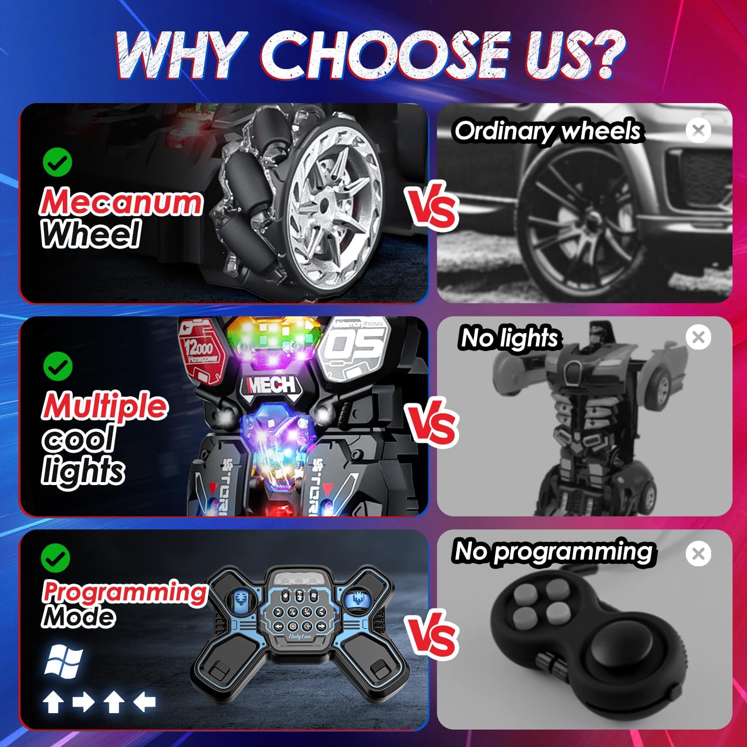 1:10 Scale Robot Gesture Control 80 Mins Play One Button LED Lights Sound Effects Transforming RC Car - Image 5